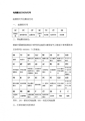 设备上电缆铺设标准（电缆铺设方式字母表示）