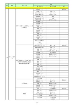 设备类别划分标准（设备类别划分标准是什么）