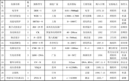 设备类别划分标准（设备类别划分标准是什么）-图3