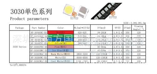 led灯珠产品标准（led灯珠产品标准号是什么）-图1