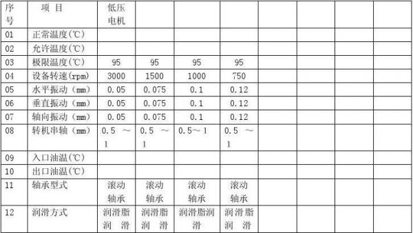 轴承温度检测标准（轴承温度限值）-图1