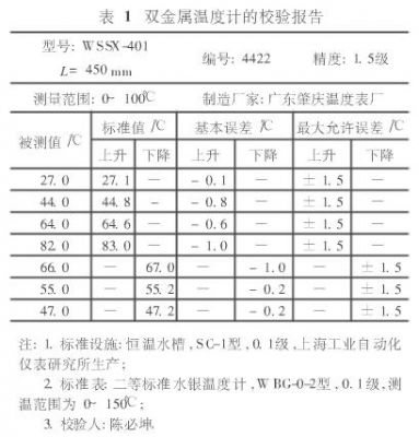 轴承温度检测标准（轴承温度限值）-图2