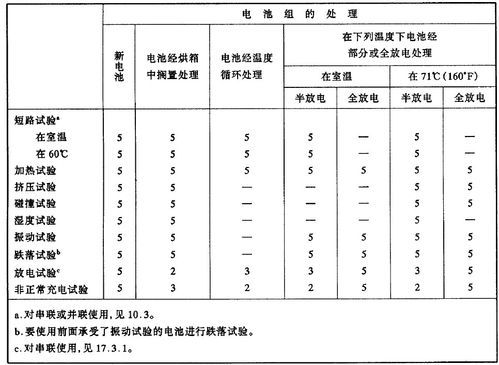 电池行业标准（电池行业标准是什么）-图3