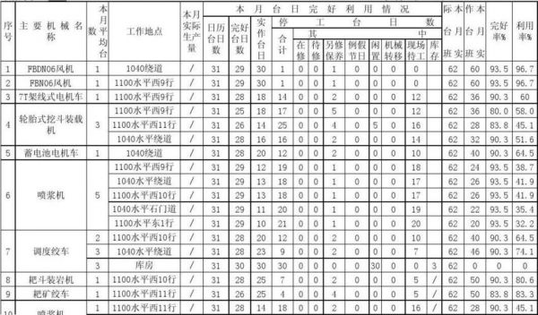 设备实占率（设备占地面积怎么算）-图2