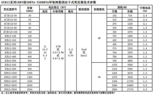 变压器环氧树脂标准（变压器环氧树脂标准规范）-图3