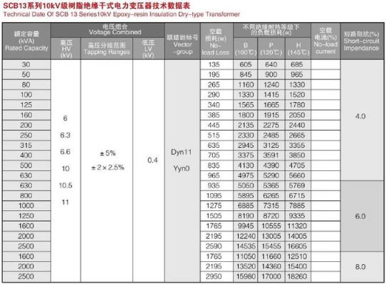 变压器环氧树脂标准（变压器环氧树脂标准规范）-图2