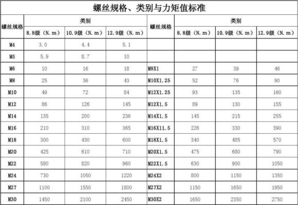 电气螺钉标准（电力螺丝规格）