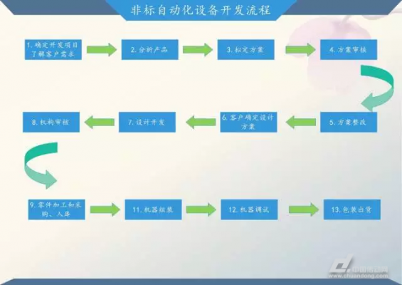 非标准自动化门户网（非标自动化的定义）-图1