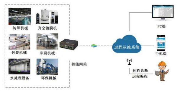 非标准自动化门户网（非标自动化的定义）-图2