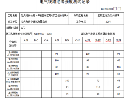 介电强度测试标准（绝缘介电强度测试标准）-图3