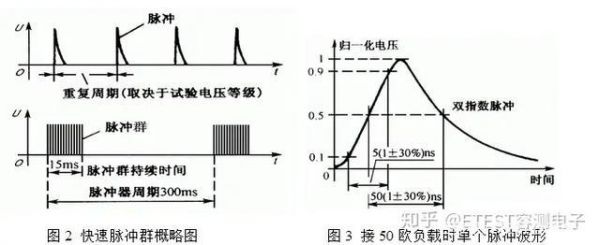 群脉冲标准（群脉冲标准100kHz）-图2