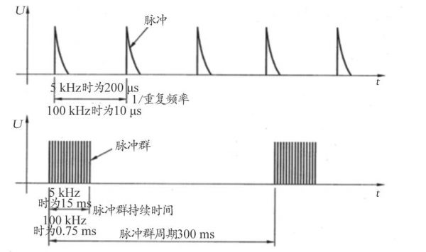 群脉冲标准（群脉冲标准100kHz）-图3