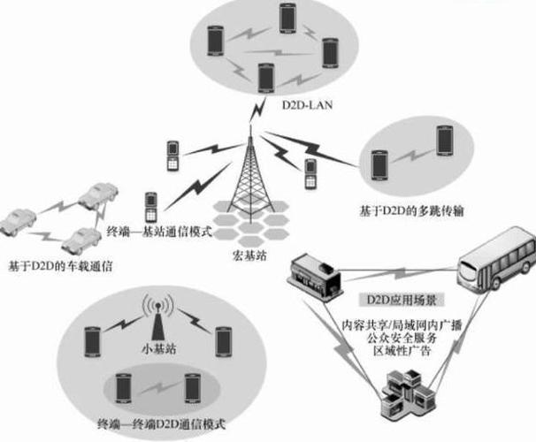 基站与移动设备同步（手机和基站同步过程）-图3