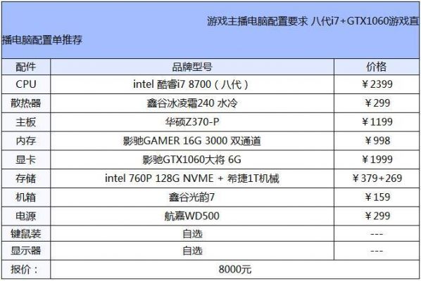 手游直播需要的设备（手游直播需要什么电脑配置）