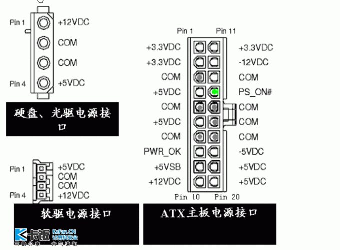 24pin并口尺寸标准（24pin接口是什么意思）-图3