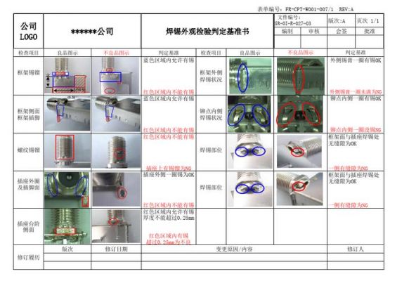 焊锡点检验标准（焊锡点的质量要求）