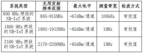 射频发射功率标准（射频发射功率标准值）-图2