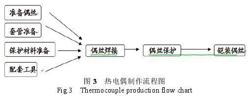 热电偶制作标准k（热电偶制作工艺）