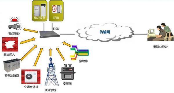 移动基站设备图（移动基站设备基础知识）-图2