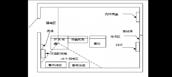 移动基站设备图（移动基站设备基础知识）-图3