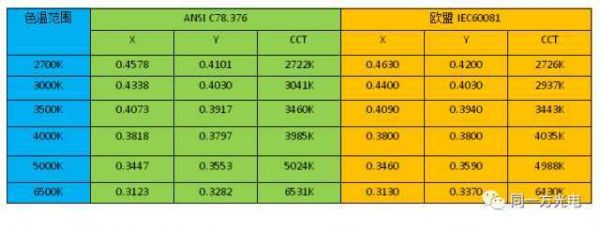 iec标准灯泡的色温公差是多少（iec标准灯泡的色温公差是多少合适）-图1