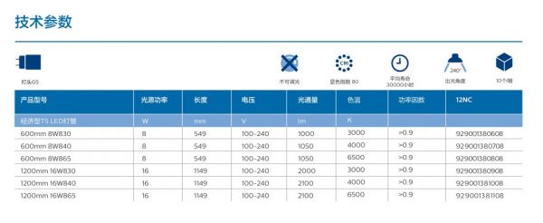 iec标准灯泡的色温公差是多少（iec标准灯泡的色温公差是多少合适）-图2