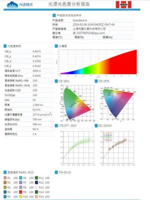 iec标准灯泡的色温公差是多少（iec标准灯泡的色温公差是多少合适）-图3