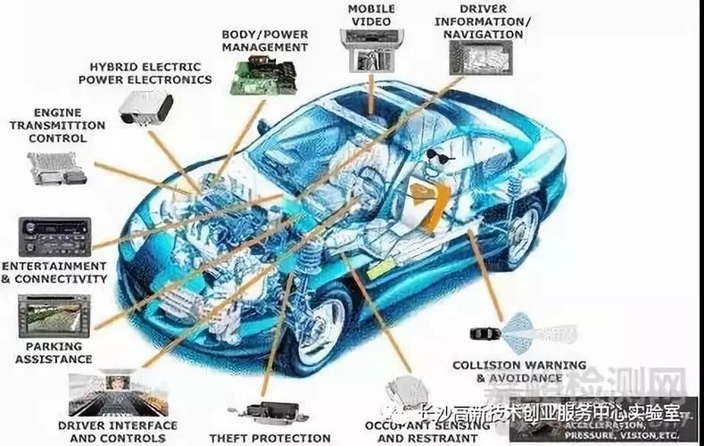 汽车电子的环境试验标准（汽车电子装置有哪些特殊使用环境）
