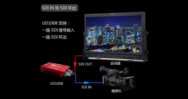 hdmictype应用设备（hdmi应用场景）-图2