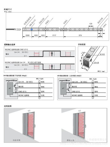 光幕国家标准（光幕分类）-图3