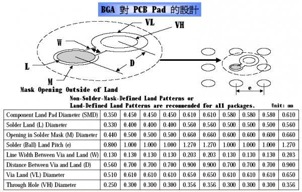 ipc60bga气泡覆盖率标准（ipc bga气泡标准）