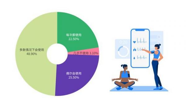 穿戴设备健身衣（可穿戴设备可以帮助跟踪健身数据）-图2