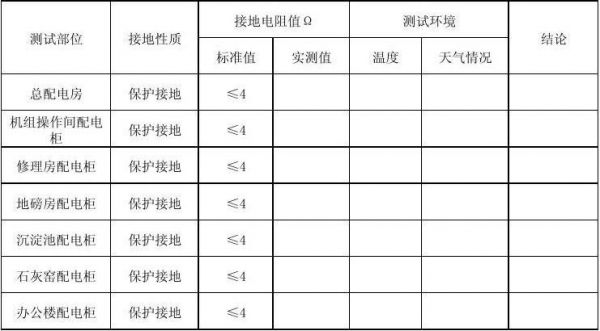 电力系统接地电阻合格标准（接地电阻合格值是多少?依据的标准）-图1