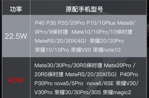 华为支持qc标准（华为支持qc标准的手机）-图1