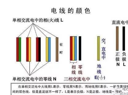 日本零线火线行业标准（日本 火线 零线）-图3