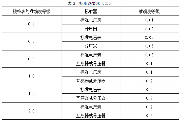 高压电源标准（高压电源校准规范）