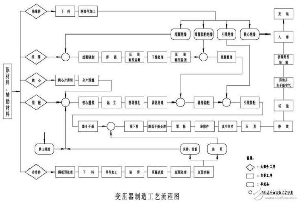 高频变压器个工序标准（高频变压器生产工艺流程图）-图1