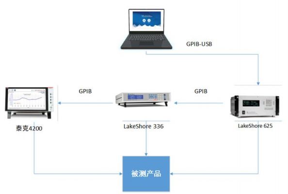 通信设备测试方案要求（通信检测设备）-图2