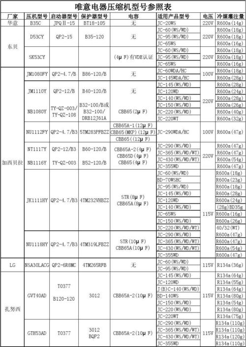 压缩实验标准（压缩实验标准件的规格）-图2