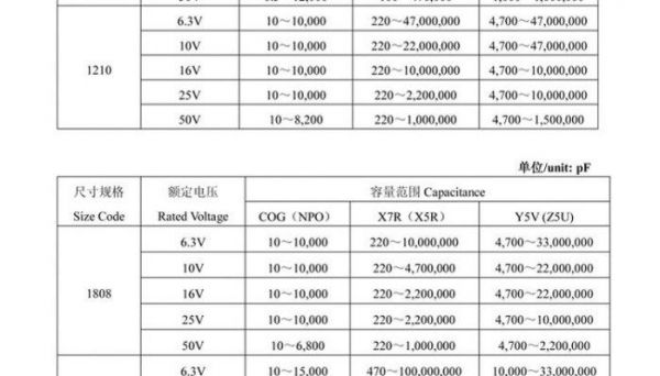 超级电容备用电源国家标准（超级电容选型）-图2