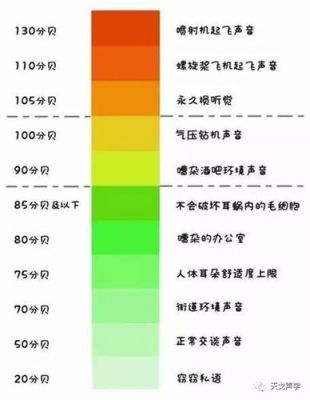 分贝标准数字（分贝 对照）-图3