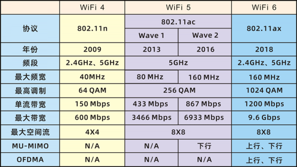 wifi无线技术标准（wifi技术标准有哪些）-图3