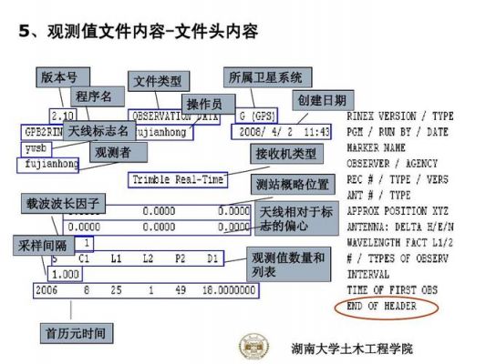 gps标准文件格式（gps标准文件格式是什么）