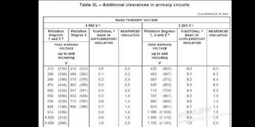 ul安规距离标准（ul安规电流标准）-图2