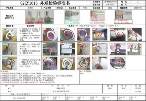 加工外观检测标准图片（加工外观检测标准图片高清）-图2