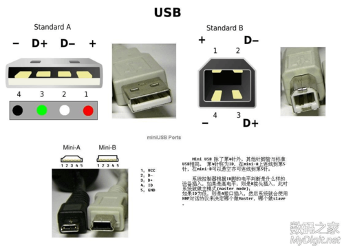 miniusb插拔力标准（usb mini b接口）
