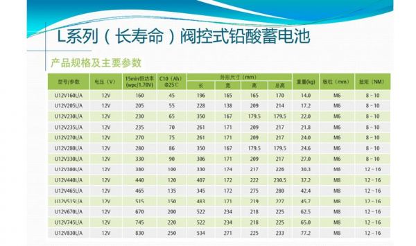 电池静态功耗标准（电池静态功耗标准表）-图3