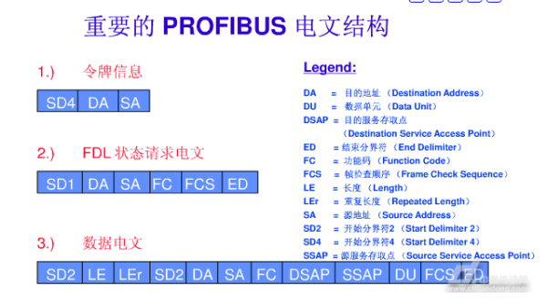 modbus标准报文（modbus报文调试软件）