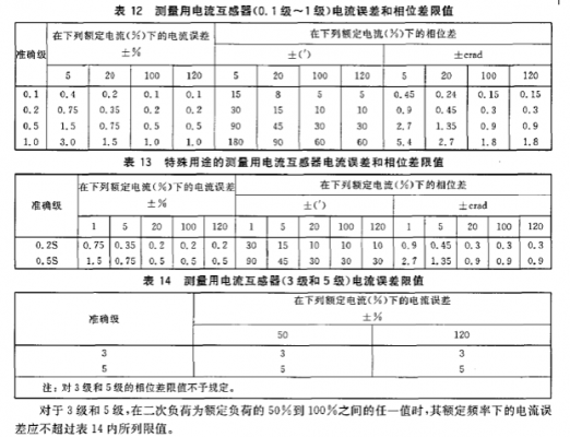 ct拐点电压标准（拐点电压计算方式）