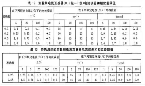 ct拐点电压标准（拐点电压计算方式）-图3